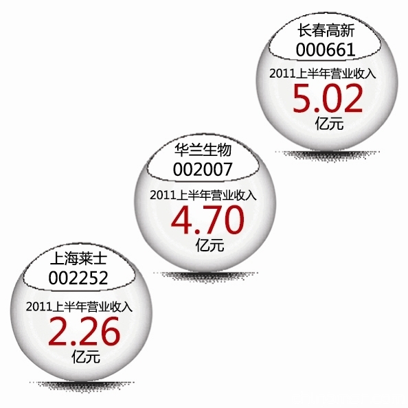 近期，國務院常務會議討論通過《疫苗供應體系建設規(guī)劃》，將安排94億元資金，積極支持新產(chǎn)品培育、行業(yè)裝備水平提升等五個領域，并將進一步擴大國家免疫規(guī)劃覆蓋。