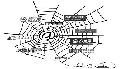 醫(yī)藥電商發(fā)展前景可期